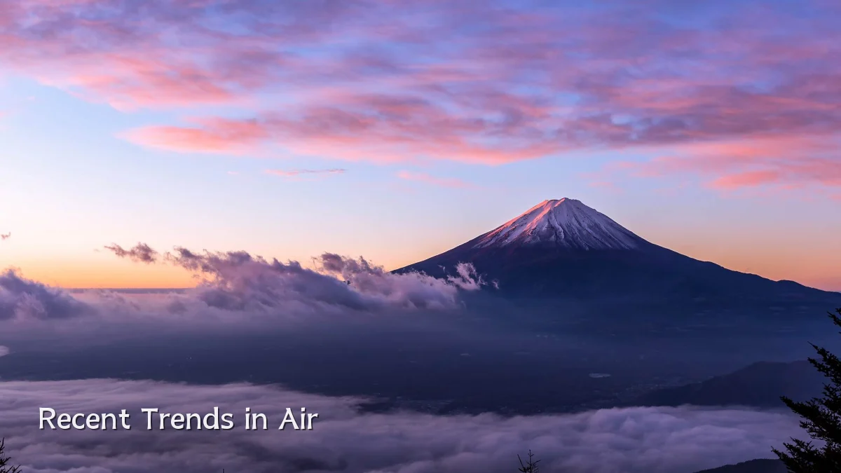 Recent Trends in Air