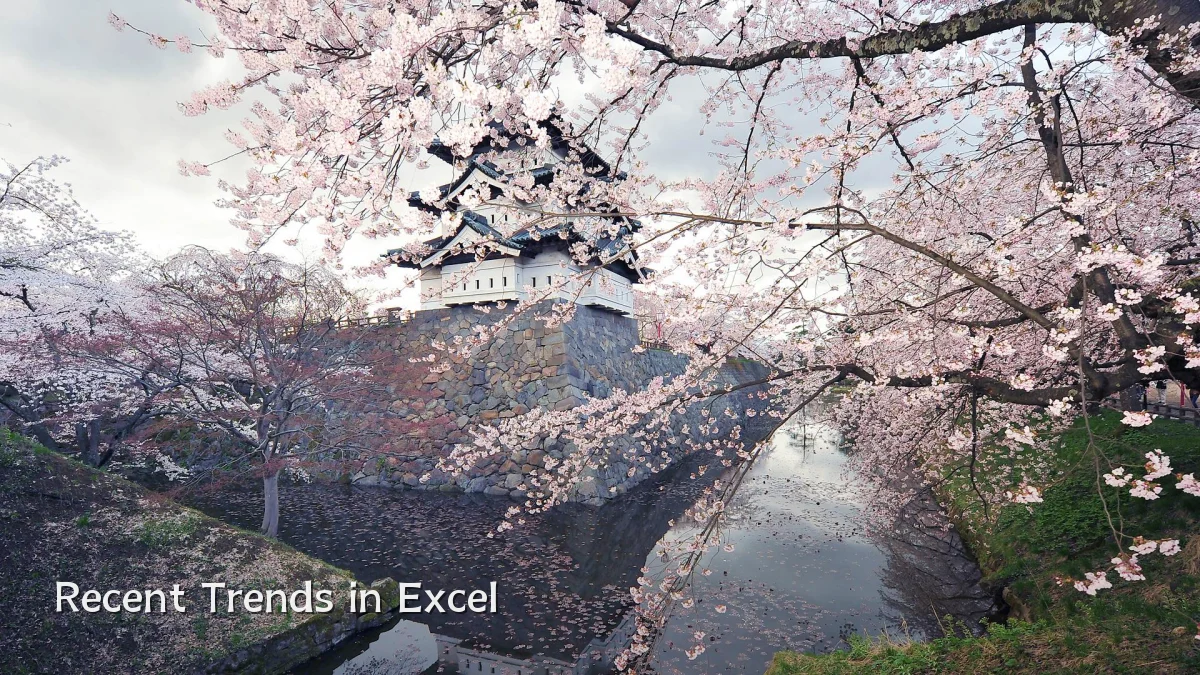 Recent Trends in Excel