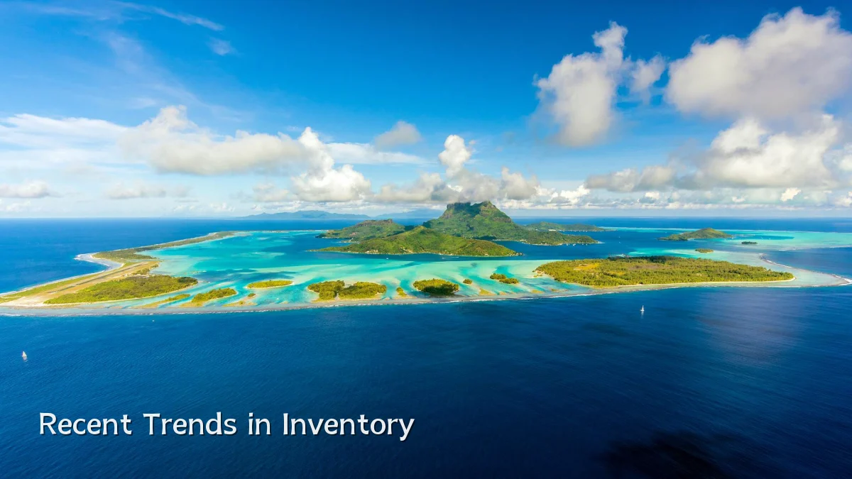 Recent Trends in Inventory